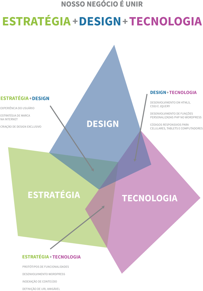 pilares-dos-projetos